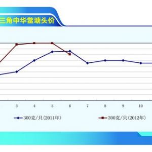 ���~�����~�r���λ��(w��n)�� �����M�뺮��������ˮ�a(ch��n)ǰ�ء�2012��7�¿��Ј�څ��
