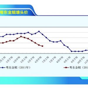 ���K���~�r�µ� �����y�q������ˮ�a(ch��n)ǰ�ء�2012��7�¿��Ј�څ��