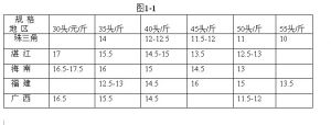 7��16�ա�7��20�Ռ�(du��)�r�܈�(b��o)