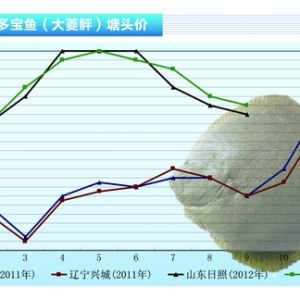 �����~�����~����(y��ng)������ �~�r(ji��)ƽ��(w��n)������ˮ�a(ch��n)ǰ�ء�2012��10�¿��Ј�(ch��ng)څ��(sh��)
