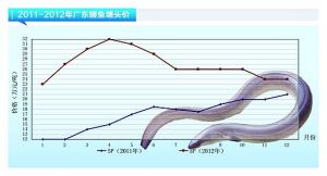 ���~�������y�� �r�����_35Ԫ/β������ˮ�a(ch��n)ǰ�ء�2013��1�¿��Ј�څ��