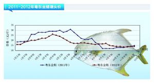 ���K���r��u�q �������m(x��)����������ˮ�a(ch��n)ǰ�ء�2013��1�¿��Ј�څ��