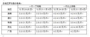 2012��12��31-2013��1��4���_���~�܈�