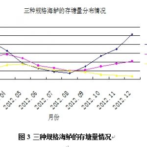 2012���麣���|�Ј�����cչ��