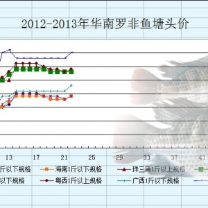 2013��4��22-26���_���~�r�������܈�