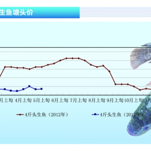 ���~��5��6�³��~����� 7�r(ji��)��������������ˮ�a(ch��n)ǰ�ء�2013��6�¿��Ј�څ��