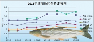 2013��5����ꖵ؅^���~�r����r