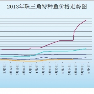 2013��5��19-6��1�ղ��ֵ؅^(q��)�طN�~(y��)�r(ji��)����r