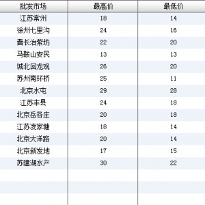 2013��6��7��ȫ����Ҫ���l(f��)�Ј����~�r������