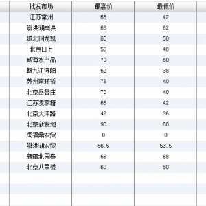 2013��6��7��ȫ��(gu��)��Ҫ���l(f��)�Ј�(ch��ng)�S�X�r(ji��)������