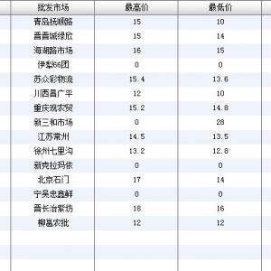 2013��6��7��ȫ��(gu��)��Ҫ���l(f��)�Ј�(ch��ng)����~(y��)�r(ji��)������