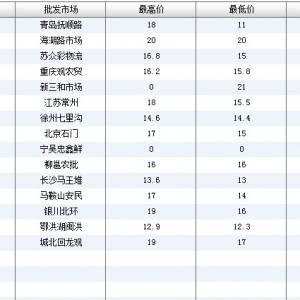 2013��6��7��ȫ����Ҫ���l�Ј����a�~�r������