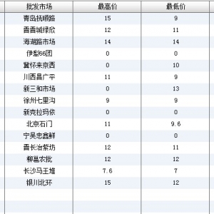 2013��6��7��ȫ����Ҫ���l�Ј������~�r������