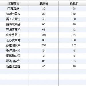 2013��6��7��ȫ����Ҫ���l�Ј����~�r������