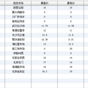 2013��6��8��ȫ��(gu��)��Ҫ���l(f��)�Ј�(ch��ng)���~(y��)�r(ji��)������