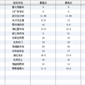 2013��6��8��ȫ����Ҫ���l�Ј��a�~�r������