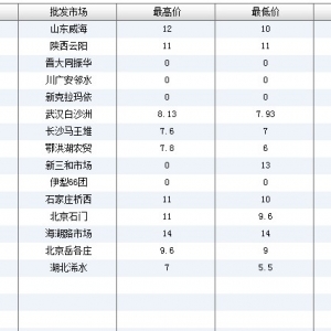 2013��6��8��ȫ����Ҫ���l�Ј��r�����~����