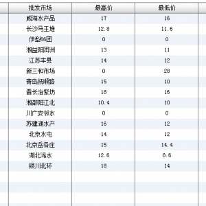 2013��6��9��ȫ��(gu��)��Ҫ���l(f��)�Ј�(ch��ng)���~(y��)�r(ji��)������