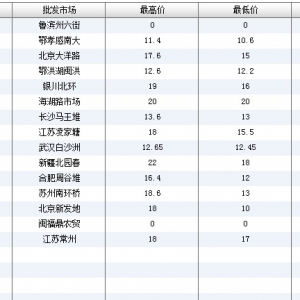 2013��6��14��ȫ����Ҫ���l�Ј��a�~���~�r������