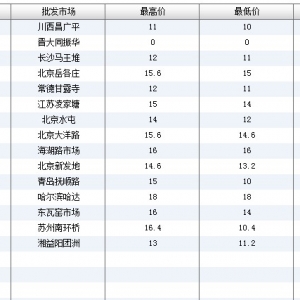 2013��6��18��ȫ��(gu��)��Ҫ���l(f��)�Ј�(ch��ng)����~(y��)�r(ji��)������