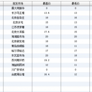 2013��6��18��ȫ����Ҫ���l�Ј����a�~�r������