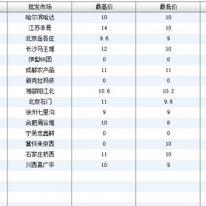 2013��6��19��ȫ����Ҫ���l�Ј������~�r������