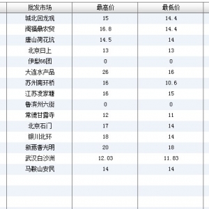 2013��6��20��ȫ��(gu��)��Ҫ���l(f��)�Ј�(ch��ng)����~(y��)�r(ji��)������