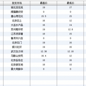 2013��6��20��ȫ����Ҫ���l�Ј����a�~�r������