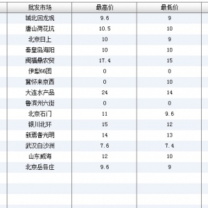 2013��6��20��ȫ����Ҫ���l�Ј������~�r������