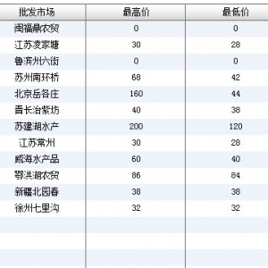 2013��6��20��ȫ����Ҫ���l�Ј��˹����~�r������