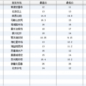 2013��6��21��ȫ��(gu��)��Ҫ���l(f��)�Ј�(ch��ng)����~(y��)�r(ji��)������