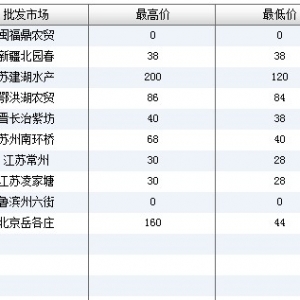 2013��6��21��ȫ����Ҫ���l�Ј��˹����~�r������