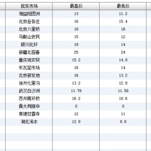 2013��6��24��ȫ����Ҫ���l�Ј�����~�r������