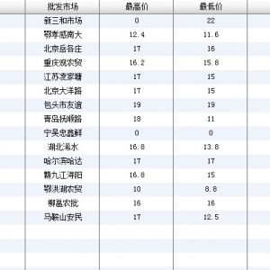 2013��6��25��ȫ����Ҫ���l�Ј����a�~�r������