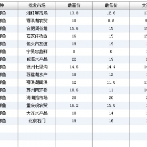 2013��6��27��ȫ����Ҫ���l�Ј����a�~�r������