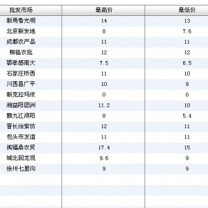 2013��7��1��ȫ����Ҫ���l�Ј������~�r������