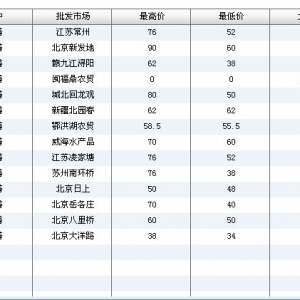 2013��7��1��ȫ����Ҫ���l�Ј��S�X�r������