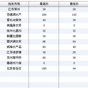 2013��7��1��ȫ����Ҫ���l�Ј��˹����~�r������