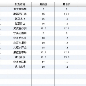 2013��7��1��ȫ����Ҫ���l�Ј����a�~�r������