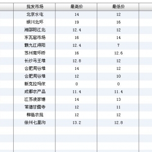 2013��7��2��ȫ����Ҫ���l�Ј�����~�r������