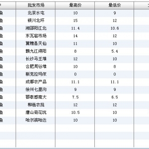 2013��7��2��ȫ����Ҫ���l�Ј������~�r������