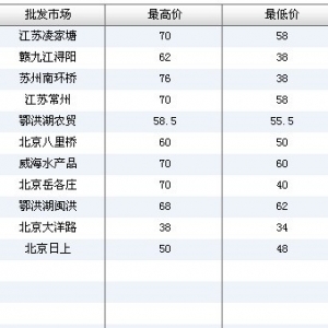 2013��7��2��ȫ����Ҫ���l�Ј��S�X�r������