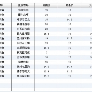 2013��7��2��ȫ����Ҫ���l�Ј����a�~�r������