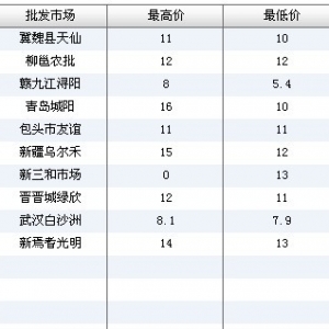 2013��7��3��ȫ����Ҫ���l�Ј������~�r������