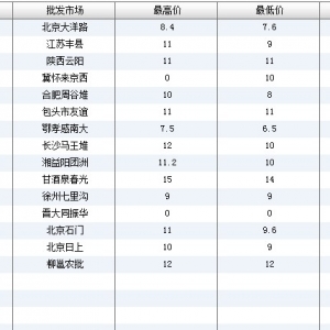 2013��7��4��ȫ����Ҫ���l�Ј������~�r������