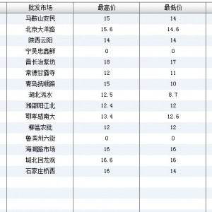 2013��7��8��ȫ����Ҫ���l�Ј�����~�r������