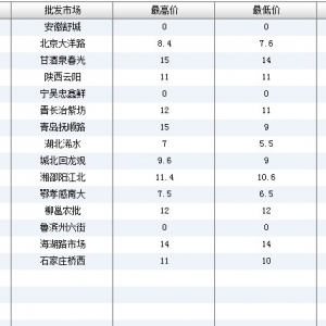 2013��7��8��ȫ����Ҫ���l�Ј������~�r������