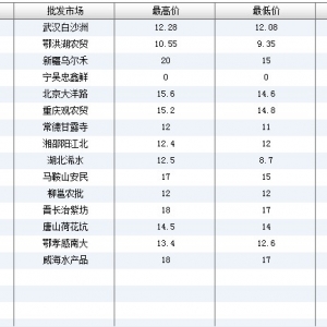 2013��7��9��ȫ����Ҫ���l�Ј�����~�r������