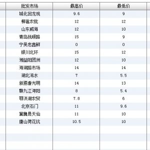 2013��7��10��ȫ����Ҫ���l�Ј������~�r������