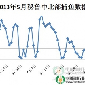 ���������ۿ��P(gu��n)�] ��(d��ng)?sh��)��~r���ϝq75%